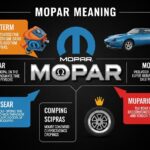 Mopar Meaning, History and Legacy