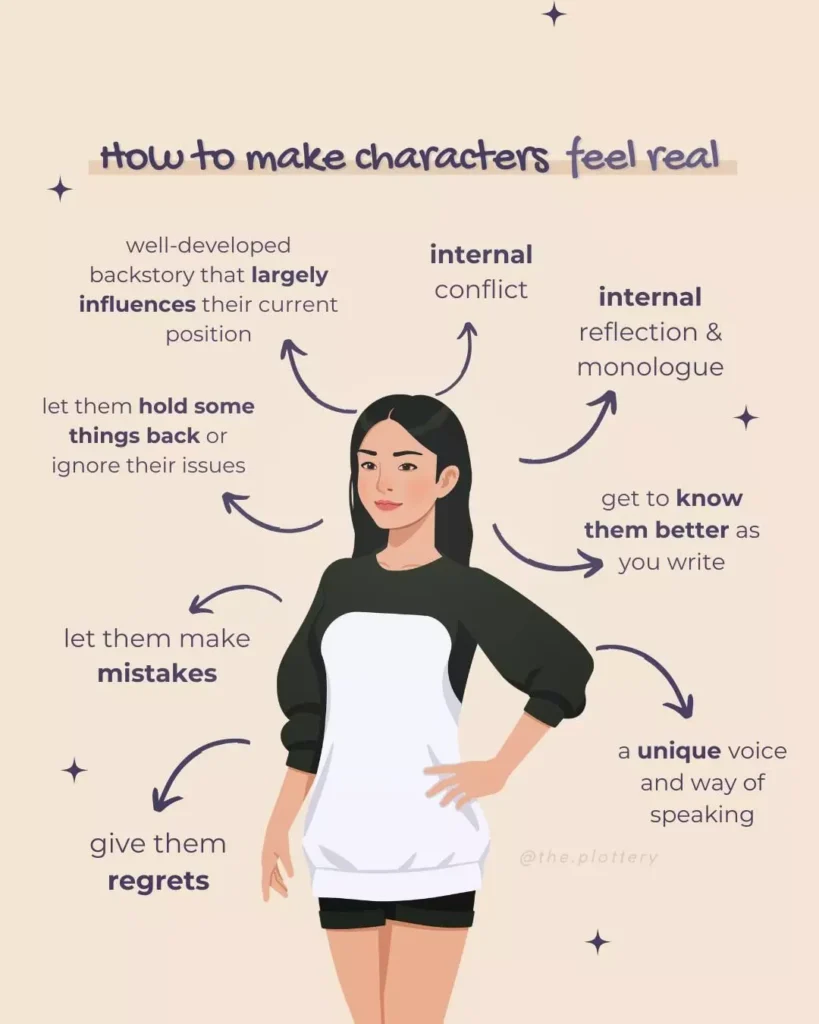 Understanding Character Basics