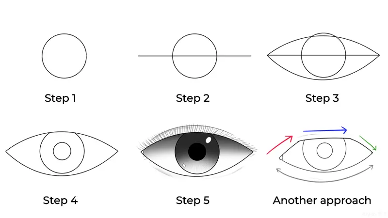 Ultimate Guide to Drawing Eyes: Simple Tips for Perfecting Your Art